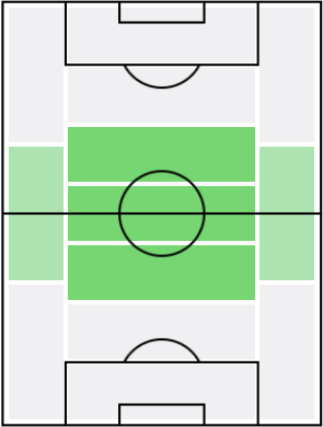 ガブリエル・アペルト・ピレスの適正ポジション