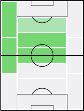 ジェイムズ・マディソンの適正ポジション