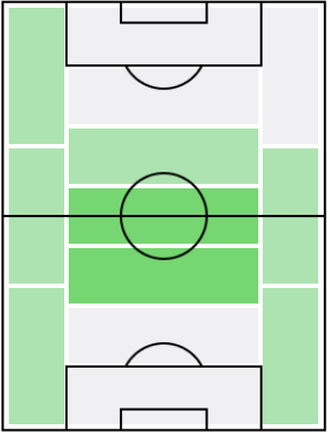コランタン・トリッソの適正ポジション