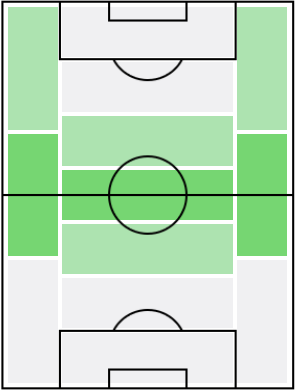 カルロス・ソレールの適正ポジション