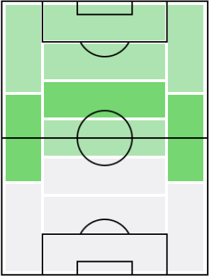 ガストン・ラミレスの適正ポジション