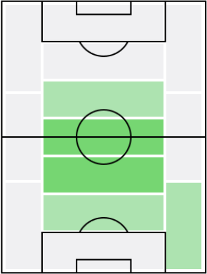 グジェゴシュ・クリホヴィアクの適正ポジション
