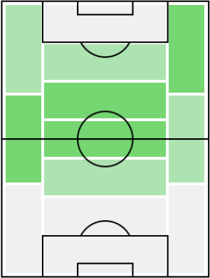 ジェルソンの適正ポジション