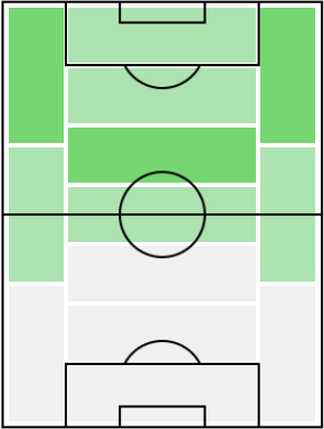 ジョナタン・イコネの適正ポジション