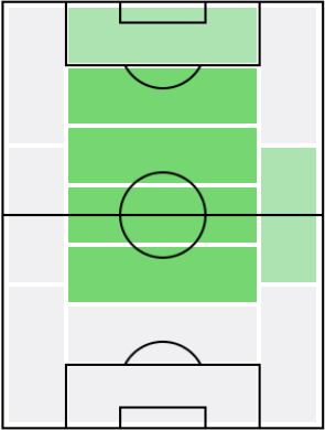 FPジョレンテ(5/17)の適正ポジション