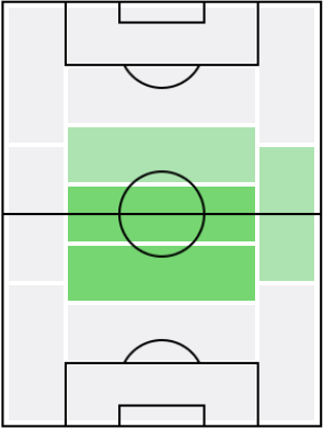 ステファノ・センシの適正ポジション