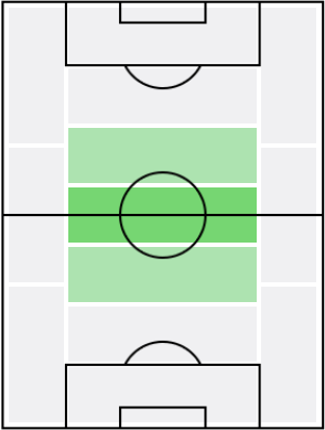 ジョン・フレックの適正ポジション