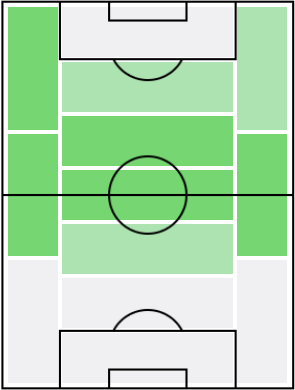 ジャコモ・ボナヴェントゥーラの適正ポジション