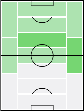 ジュリアーノ・ヴィクトル・デ・パウラの適正ポジション