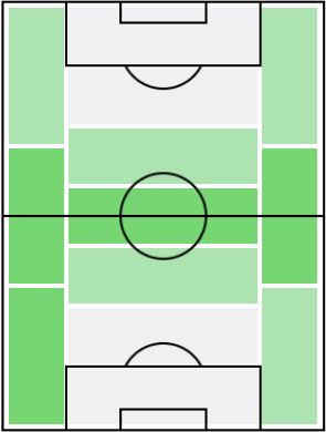 ジェームズ・ミルナーの適正ポジション