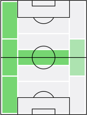 セナド・ルリッチの適正ポジション