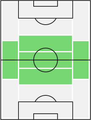 FPチャルレス・アランギス(11/30)の適正ポジション