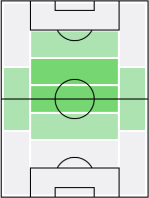 ドニー・ファン・デ・ベークの適正ポジション