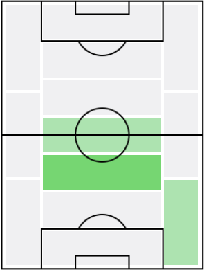 ディエゴ・デメの適正ポジション