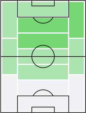 セルヒオ・カナレスの適正ポジション