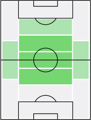 デニス・ザカリアの適正ポジション
