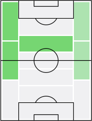 トマ・レマルの適正ポジション