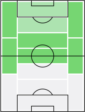 ピッジの適正ポジション