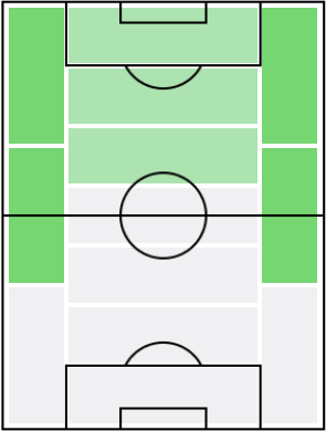 ビトーロの適正ポジション