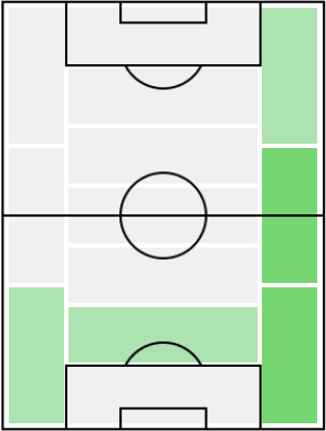 ハンス・ハテブルの適正ポジション