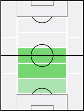 FPネマニャ・マティッチ(5/3)の適正ポジション