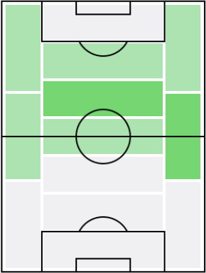 FPニコラ・ヴラシッチ(7/1)の適正ポジション