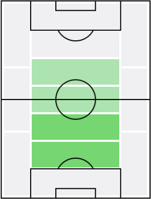 ハビ・マルティネスの適正ポジション