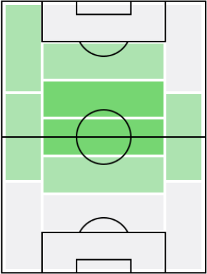 ハンス・ファナケンの適正ポジション