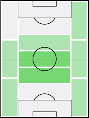 パンジャマン・アンドレの適正ポジション