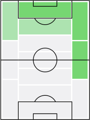FPニコラ・ペペ(1/25)の適正ポジション
