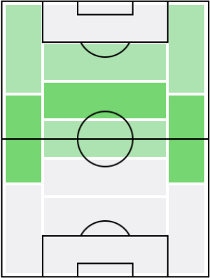 ニコラス・デ・ラ・クルスの適正ポジション