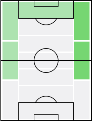 フェラン・トーレスの適正ポジション