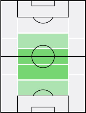 FPフランク・ケシエ(4/26)の適正ポジション