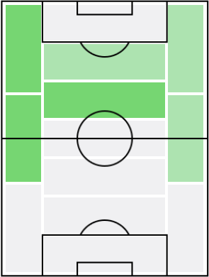 フェリピ・アンデルソンの適正ポジション