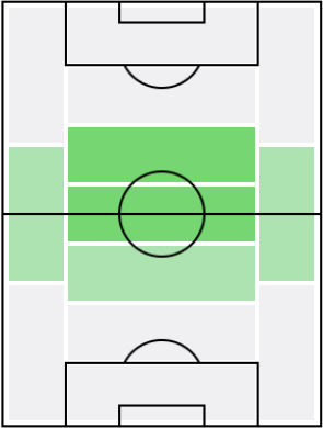 ファビアン・ルイスの適正ポジション