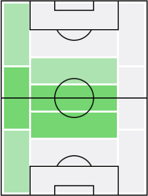ブレーズ・マテュイディの適正ポジション