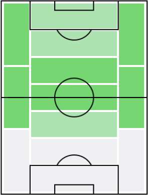ホアキンの適正ポジション