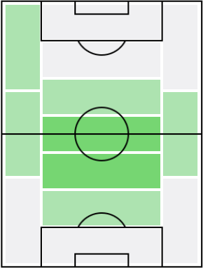 ホセ・カンパーニャの適正ポジション