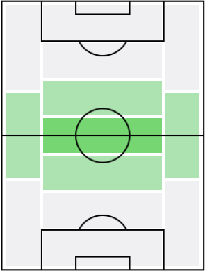 FPフェデリコ・バルベルデ(3/1)の適正ポジション