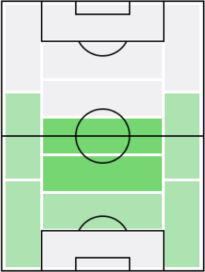 フランシス・コクランの適正ポジション