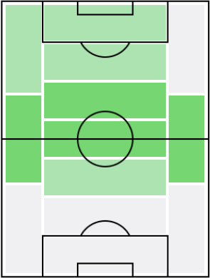 ヘナト・アウグストの適正ポジション