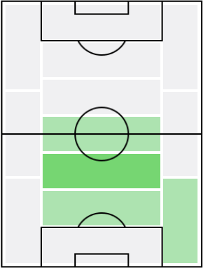 FPフェルナンド(12/14)の適正ポジション