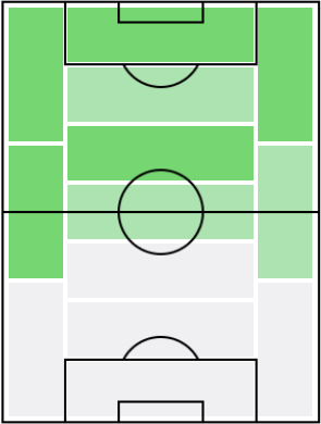 ミケル・オヤルサバルの適正ポジション