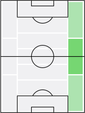 マヌエル・ラッツァーリの適正ポジション