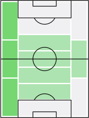 FPマルコス・アクーニャ(4/8)の適正ポジション