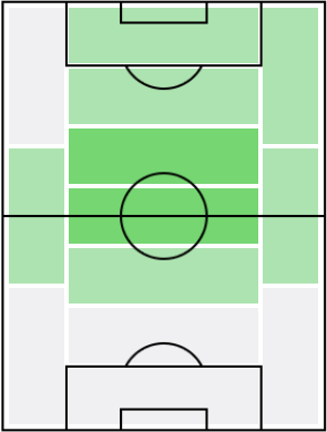 マレク・ハムシクの適正ポジション