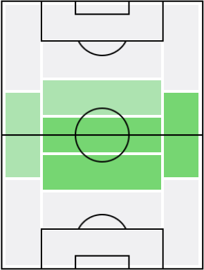 FPムサ・シソコ(1/4)の適正ポジション