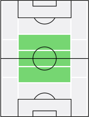 FPマテオ・コヴァチッチ(3/15)の適正ポジション
