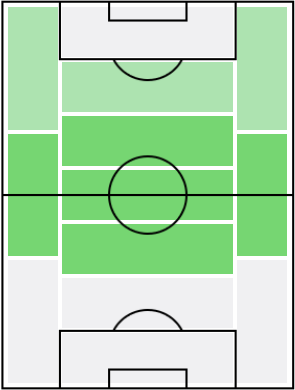 モルガン・サンソンの適正ポジション