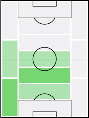 ヨナス・ヘクトルの適正ポジション